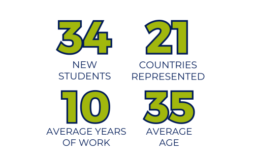 34 new students, 21 countries represented, 10 average years of work, 35 average age